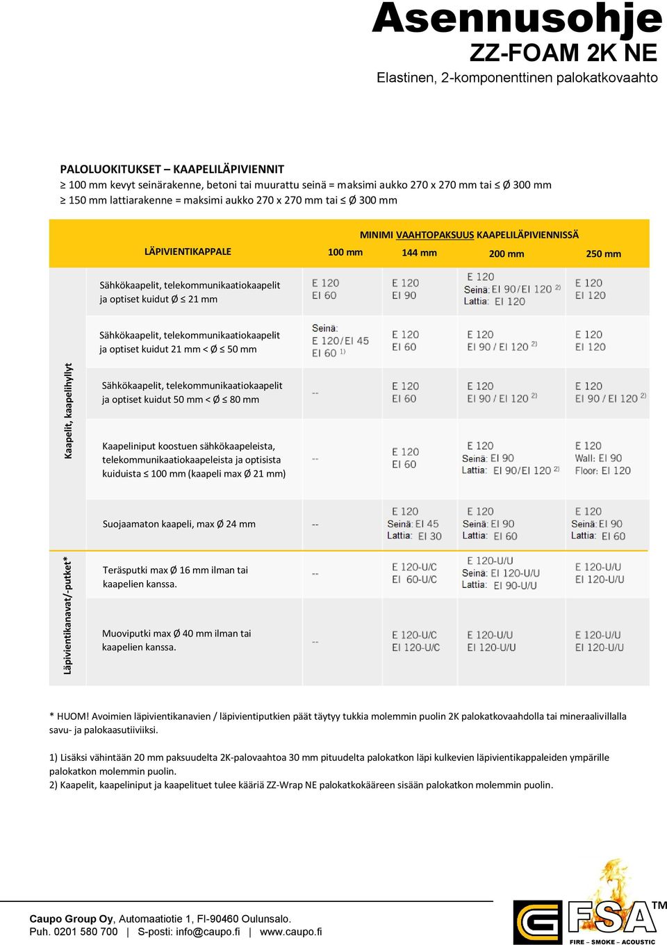 21 mm Sähkökaapelit, telekommunikaatiokaapelit ja optiset kuidut 21 mm < Ø Sähkökaapelit, telekommunikaatiokaapelit ja optiset kuidut < Ø 80 mm Kaapeliniput koostuen sähkökaapeleista,