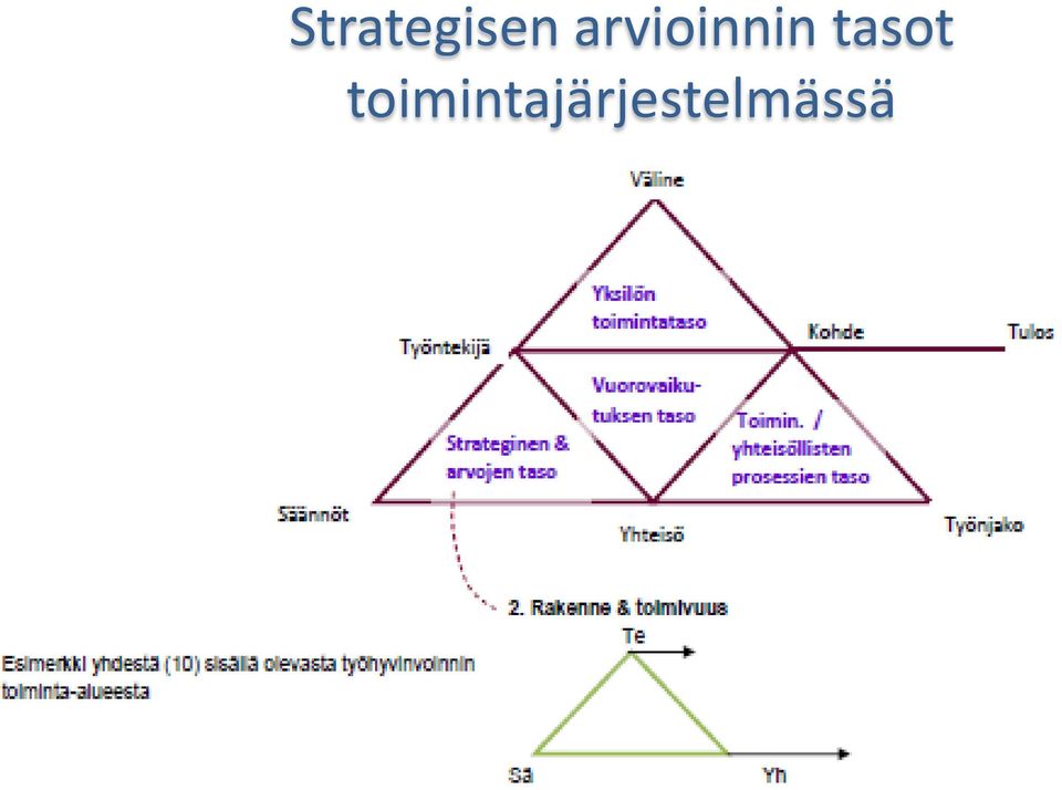 toimintajärjestelmässä