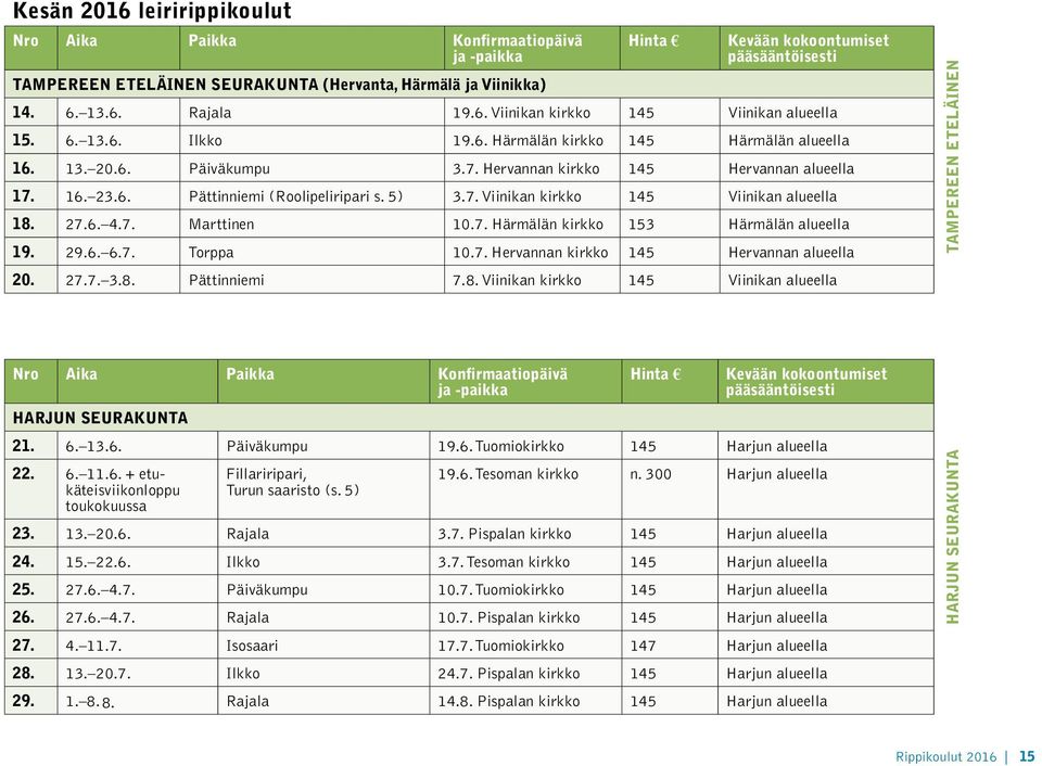 5) 3.7. Viinikan kirkko 145 Viinikan alueella 18. 27.6. 4.7. Marttinen 10.7. Härmälän kirkko 153 Härmälän alueella 19. 29.6. 6.7. Torppa 10.7. Hervannan kirkko 145 Hervannan alueella 20. 27.7. 3.8. Pättinniemi 7.