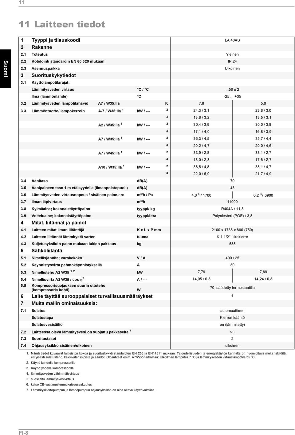 3 Lämmöntuotto/ lämpökerroin A-7 / W35:lla 1 kw / --- 2 3 24,3 / 3,1 23,8 / 3,0 13,8 / 3,2 13,5 / 3,1 A2 / W35:llä 1 kw / --- 2 30,4 / 3,9 30,0 / 3,8 3 17,1 / 4,0 16,8 / 3,9 A7 / W35:llä 1 kw / --- 2