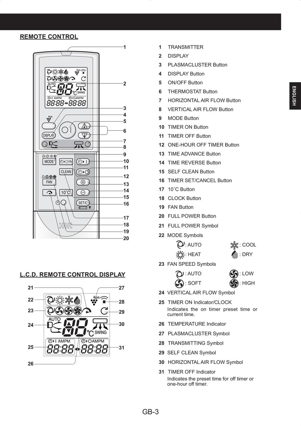 AIR FLOW Button 9 MODE Button 0 TIMER ON Button TIMER OFF Button ONE-HOUR OFF TIMER Button TIME ADVANCE Button 4 TIME REVERSE Button 5 SELF CLEAN Button 6 TIMER SET/CANCEL Button 7 8 CLOCK Button 9