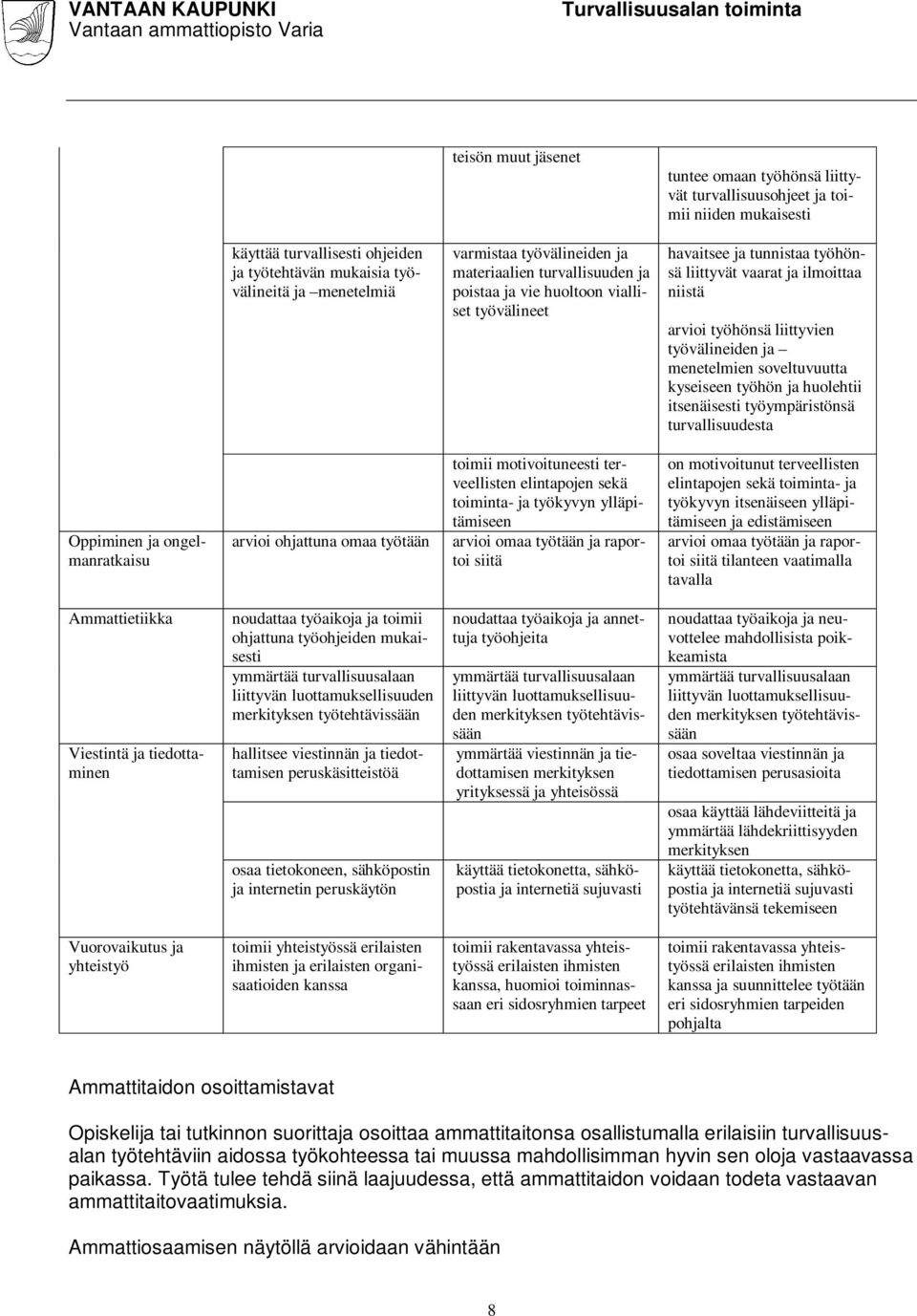 työvälineiden ja menetelmien soveltuvuutta kyseiseen työhön ja huolehtii itsenäisesti työympäristönsä turvallisuudesta Oppiminen ja ongelmanratkaisu arvioi ohjattuna omaa työtään toimii