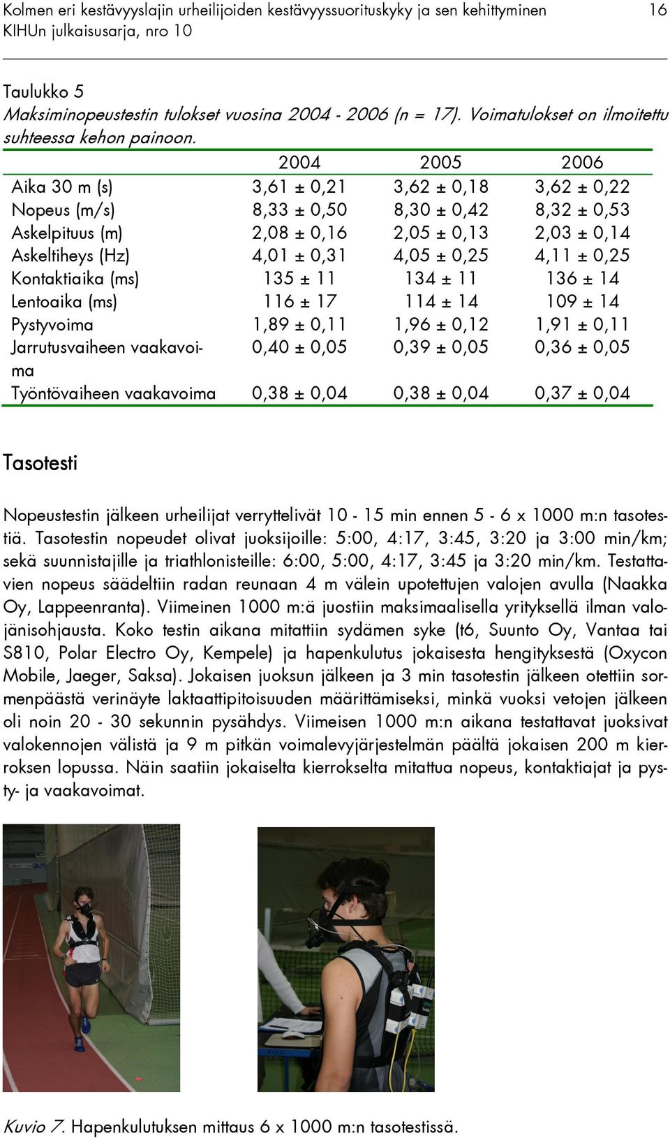 ± 0,25 4,11 ± 0,25 Kontaktiaika (ms) 135 ± 11 134 ± 11 136 ± 14 Lentoaika (ms) 116 ± 17 114 ± 14 109 ± 14 Pystyvoima 1,89 ± 0,11 1,96 ± 0,12 1,91 ± 0,11 Jarrutusvaiheen vaakavoima 0,40 ± 0,05 0,39 ±