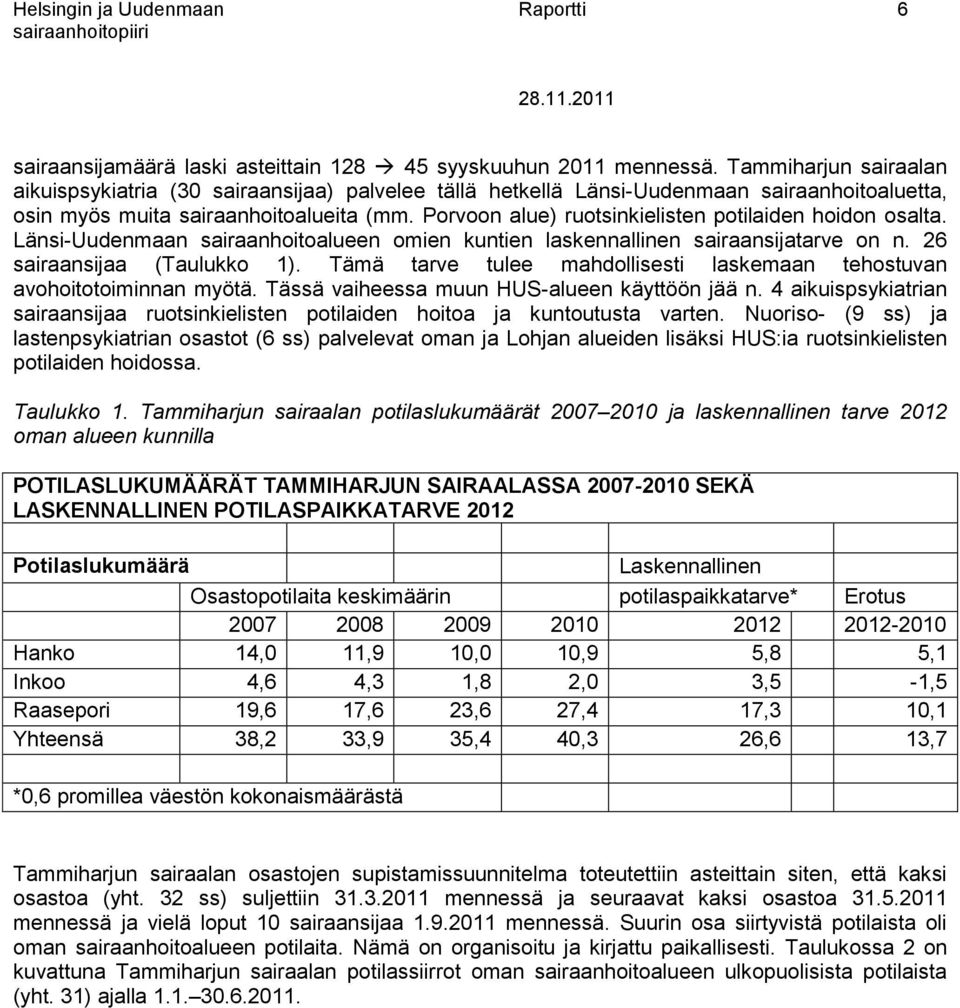 Porvoon alue) ruotsinkielisten potilaiden hoidon osalta. Länsi-Uudenmaan sairaanhoitoalueen omien kuntien laskennallinen sairaansijatarve on n. 26 sairaansijaa (Taulukko 1).