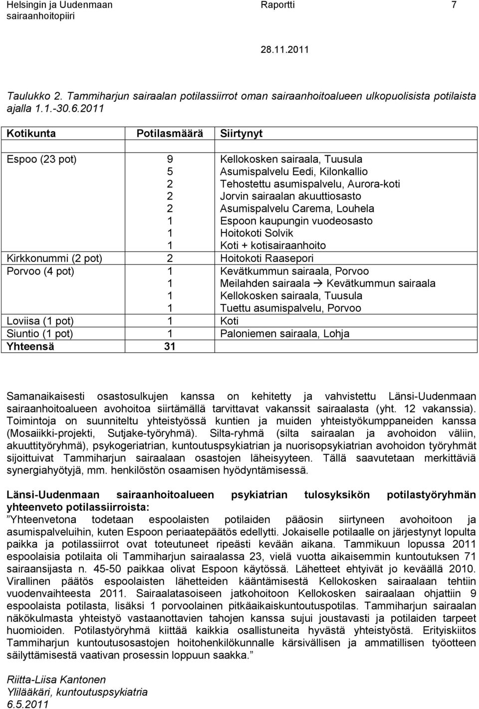 Asumispalvelu Carema, Louhela Espoon kaupungin vuodeosasto Hoitokoti Solvik Koti + kotisairaanhoito Kirkkonummi (2 pot) 2 Hoitokoti Raasepori Porvoo (4 pot) 1 1 1 1 Kevätkummun sairaala, Porvoo