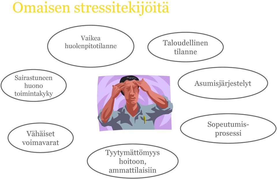 toimintakyky Asumisjärjestelyt Vähäiset