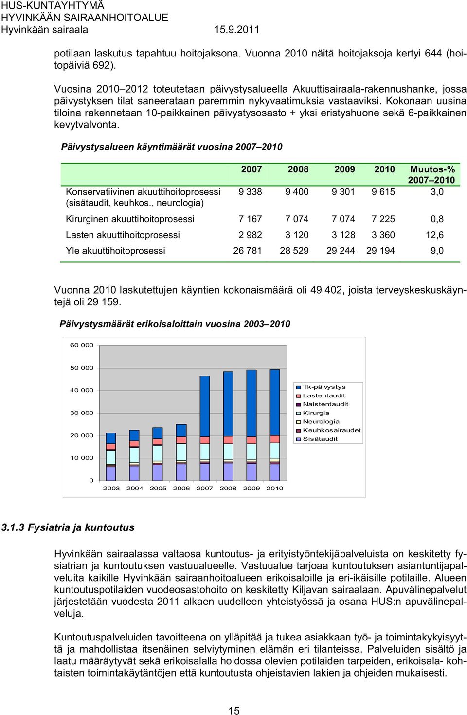 Kokonaan uusina tiloina rakennetaan 10-paikkainen päivystysosasto + yksi eristyshuone sekä 6-paikkainen kevytvalvonta.