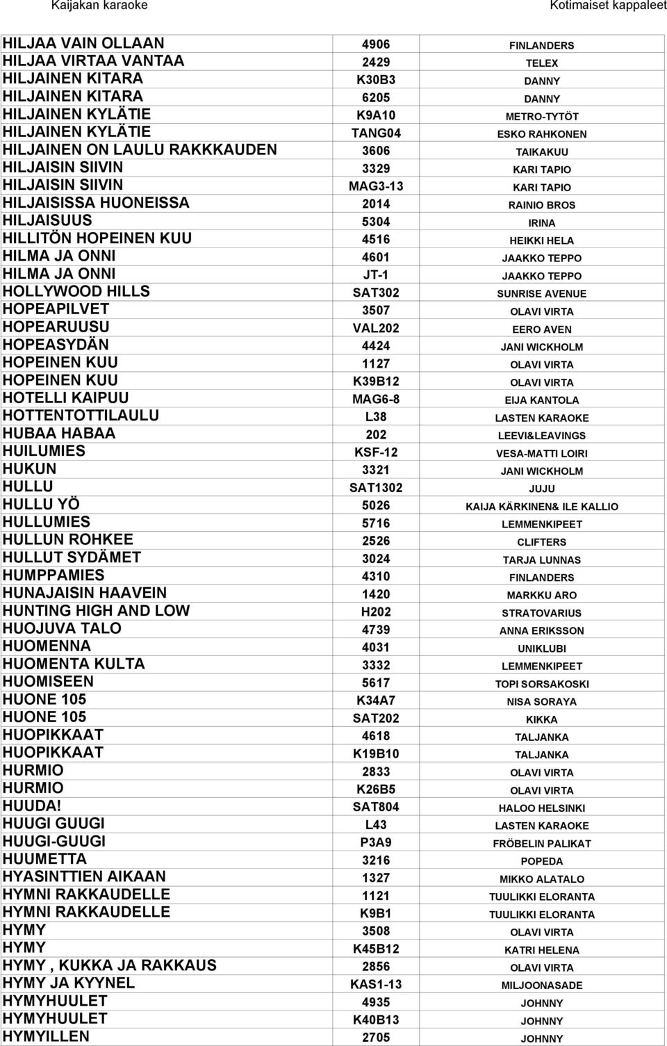 4516 HEIKKI HELA HILMA JA ONNI 4601 JAAKKO TEPPO HILMA JA ONNI JT-1 JAAKKO TEPPO HOLLYWOOD HILLS SAT302 SUNRISE AVENUE HOPEAPILVET 3507 OLAVI VIRTA HOPEARUUSU VAL202 EERO AVEN HOPEASYDÄN 4424 JANI