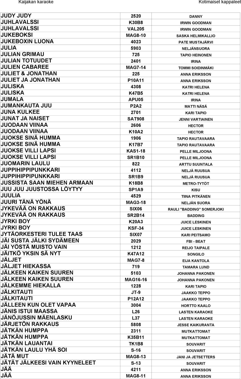 KATRI HELENA JUMALA APU05 IRINA JUMANKAUTA JUU P2A2 MATTI NÄSÄ JUNA KULKEE 2701 KARI TAPIO JUNAT JA NAISET SAT908 JENNI VARTIAINEN JUODAAN VIINAA 2606 HECTOR JUODAAN VIINAA K10A2 HECTOR JUOKSE SINÄ