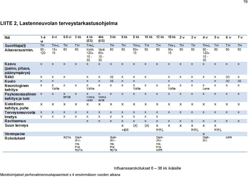 perhevalmennustapaamiset x 4