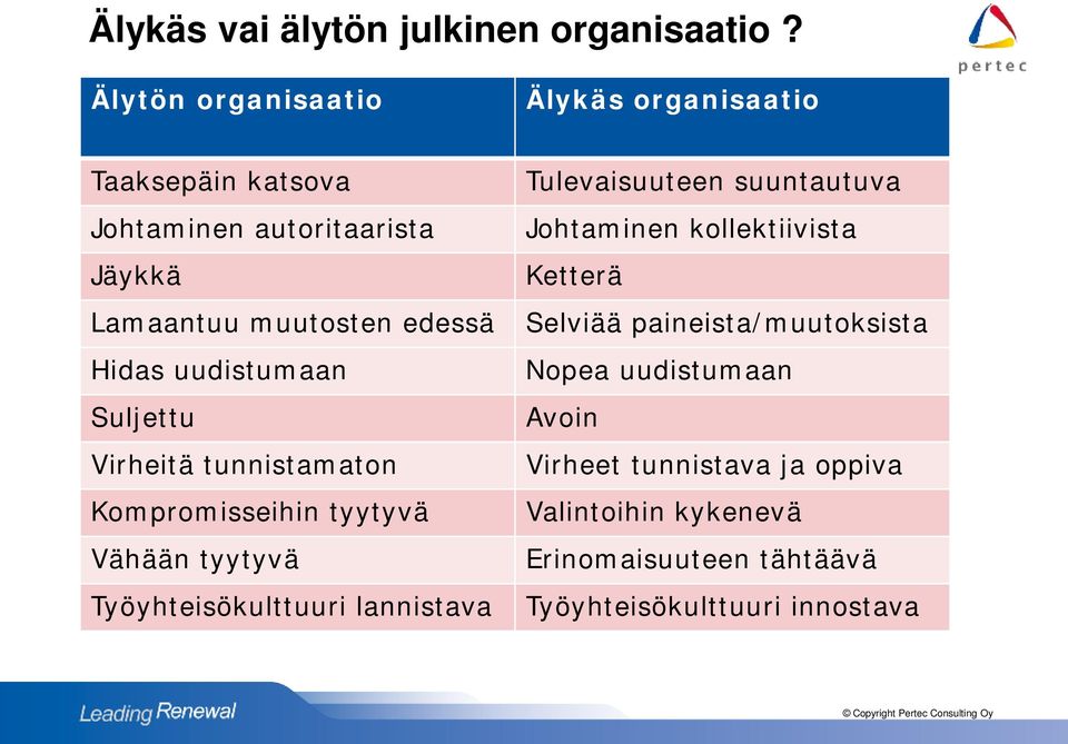 uudistumaan Suljettu Virheitä tunnistamaton Kompromisseihin tyytyvä Vähään tyytyvä Työyhteisökulttuuri lannistava