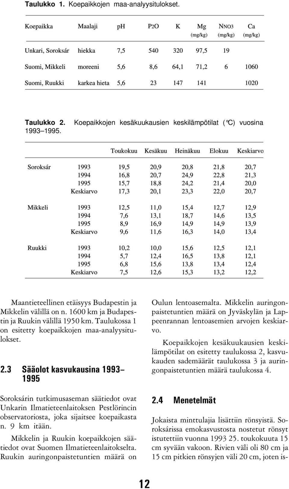 3 Sääolot kasvukausina 1993 1995 Soroksárin tutkimusaseman säätiedot ovat Unkarin Ilmatieteenlaitoksen Pestlörincin observatoriosta, joka sijaitsee koepaikasta n. 9 km itään.