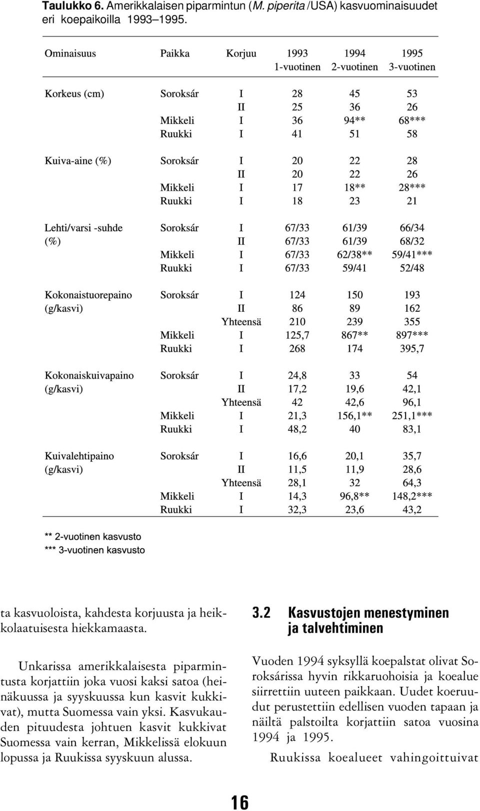 Kasvukauden pituudesta johtuen kasvit kukkivat Suomessa vain kerran, Mikkelissä elokuun lopussa ja Ruukissa syyskuun alussa. 3.