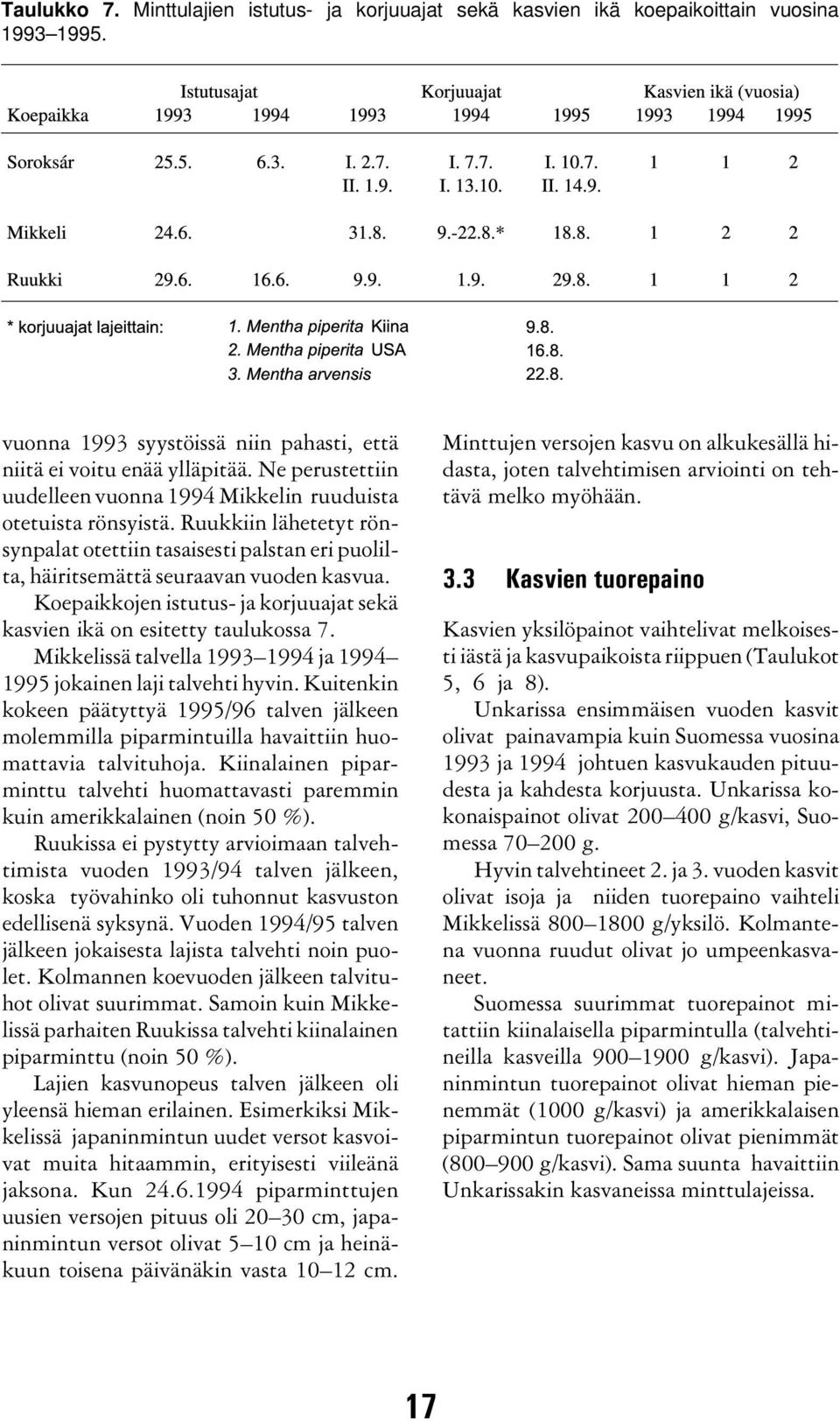 Koepaikkojen istutus- ja korjuuajat sekä kasvien ikä on esitetty taulukossa 7. Mikkelissä talvella 1993 1994 ja 1994 1995 jokainen laji talvehti hyvin.