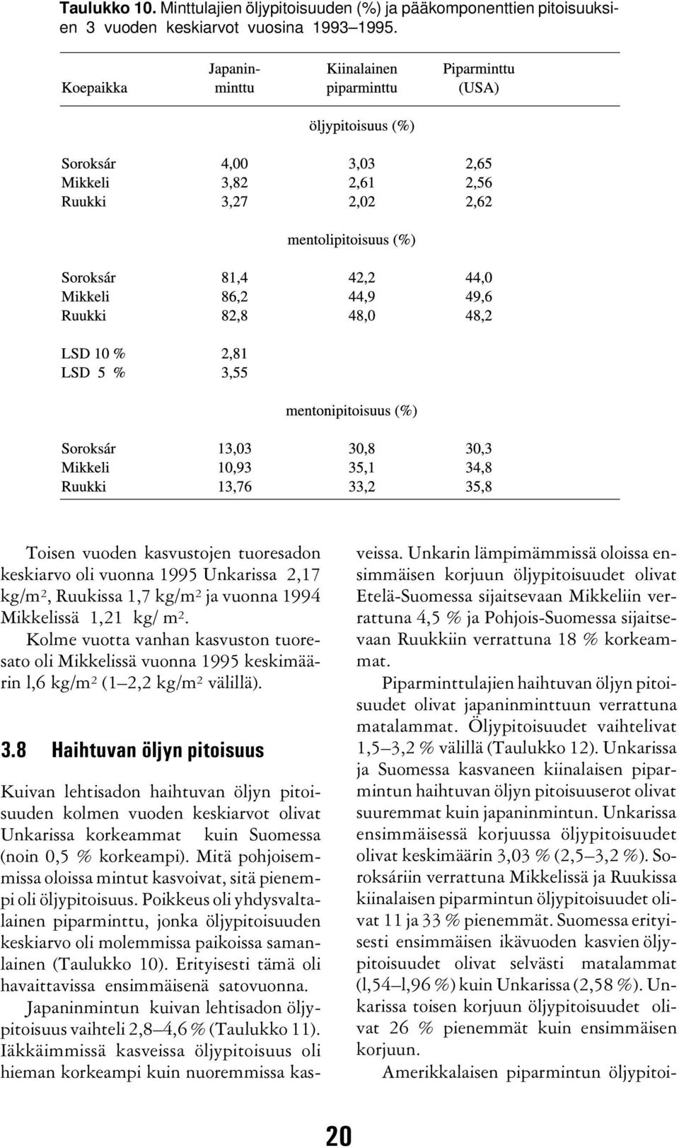 Kolme vuotta vanhan kasvuston tuoresato oli Mikkelissä vuonna 1995 keskimäärin l,6 kg/m² (1 2,2 kg/m² välillä). 3.