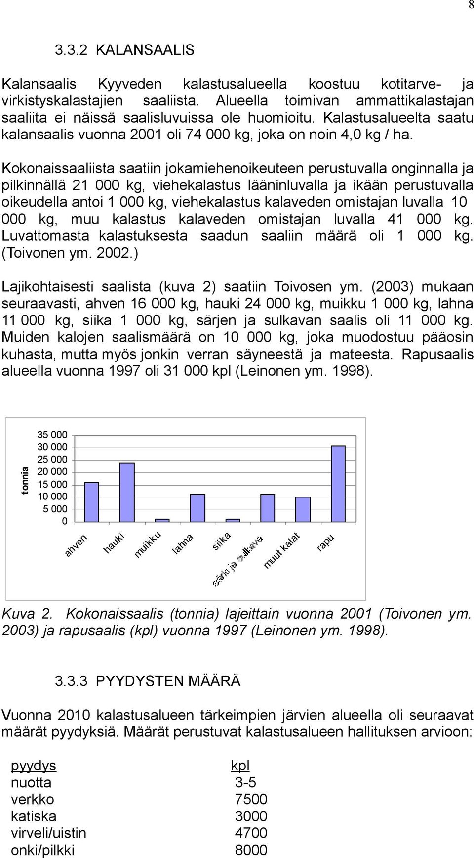 Kokonaissaaliista saatiin jokamiehenoikeuteen perustuvalla onginnalla ja pilkinnällä 21 000 kg, viehekalastus lääninluvalla ja ikään perustuvalla oikeudella antoi 1 000 kg, viehekalastus kalaveden