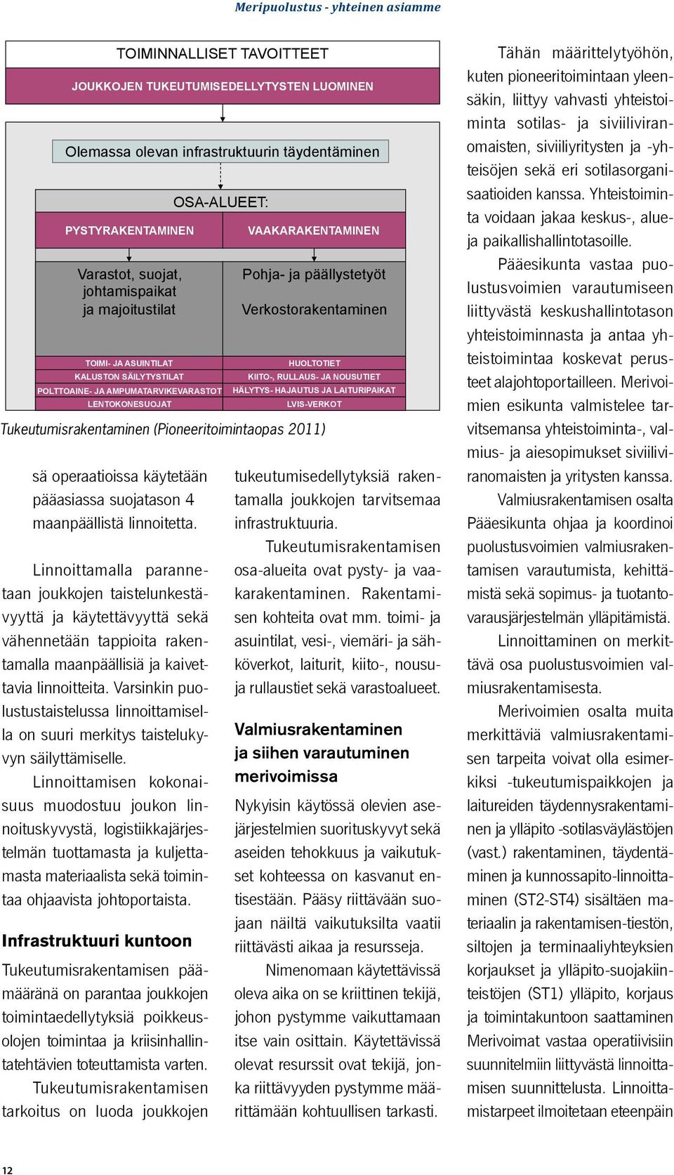 Varsinkin puolustustaistelussa linnoittamisella on suuri merkitys taistelukyvyn säilyttämiselle.