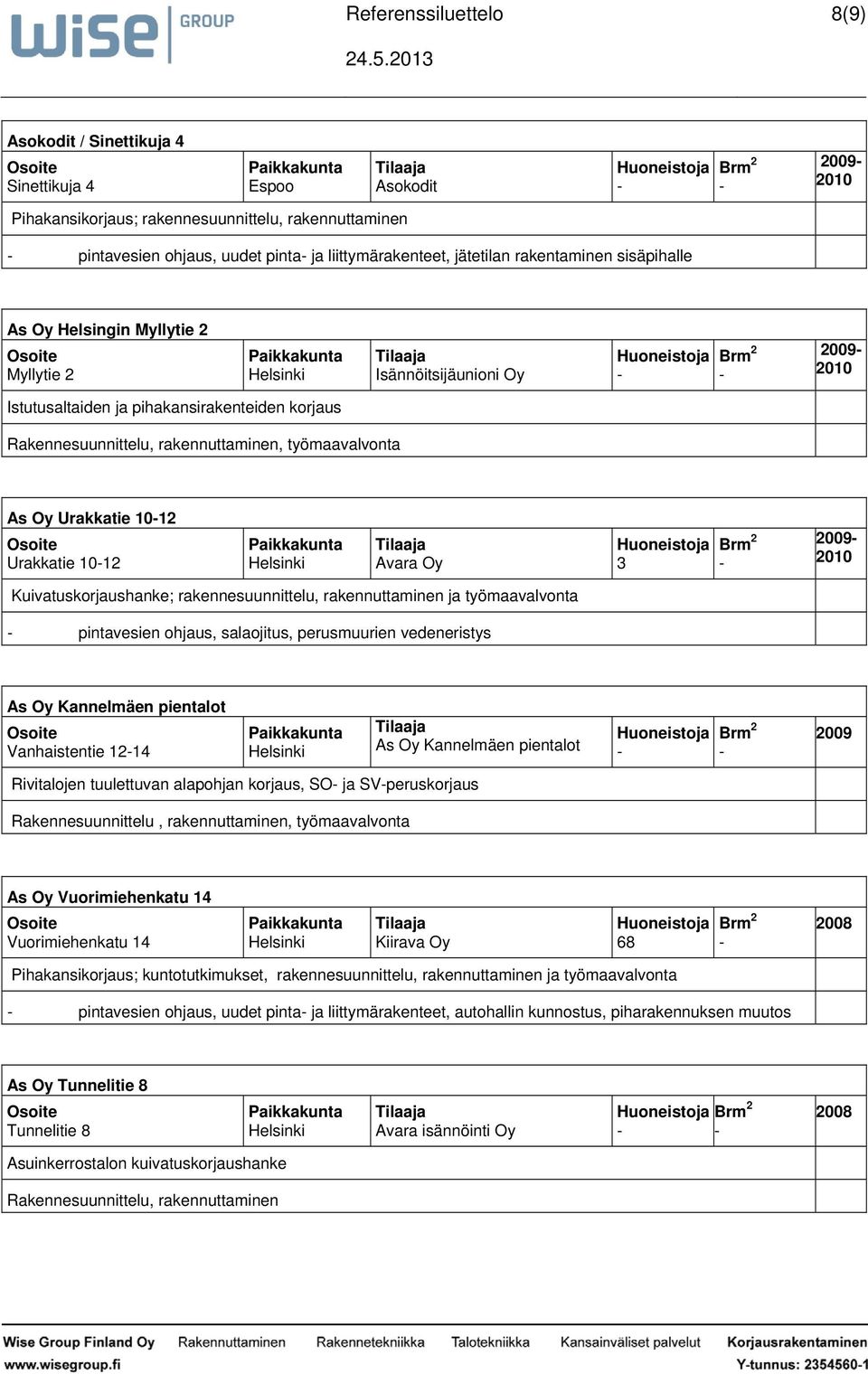 Oy Helsingin Myllytie 2 Myllytie 2 Isännöitsijäunioni Oy 2009 Istutusaltaiden ja pihakansirakenteiden korjaus Rakennesuunnittelu, rakennuttaminen, työmaavalvonta As Oy Urakkatie 1012 Urakkatie 1012