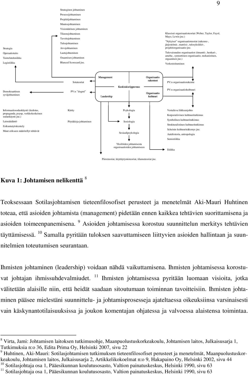 ) Nykyiset organisaatioteoriat (rakenne-, järjestelmä-, matriisi-, tulosyksikkö-, projektiorganisaatio jne.