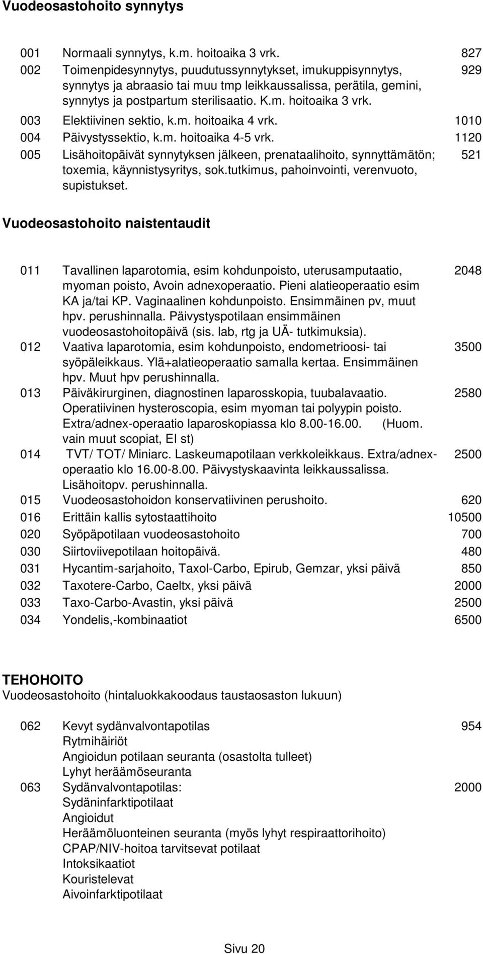 003 Elektiivinen sektio, k.m. hoitoaika 4 vrk. 1010 004 Päivystyssektio, k.m. hoitoaika 4-5 vrk.