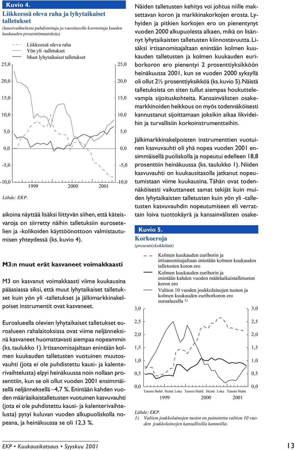 Liikkeessä oleva raha Yön yli -talletukset Muut lyhytaikaiset talletukset 1999 2000 2001 aikoina näyttää lisäksi liittyvän siihen, että käteisvaroja on siirretty näihin talletuksiin eurosetelien ja