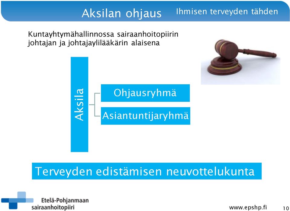 johtajan ja johtajaylilääkärin alaisena Aksila