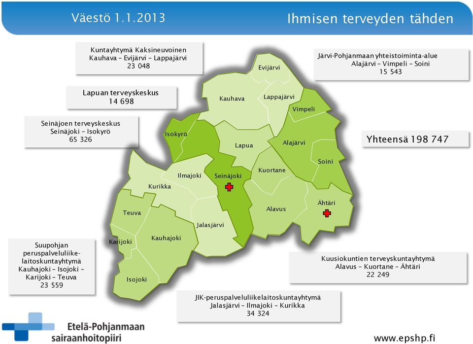 Soini 15 543 Lapuan terveyskeskus 14 698 Kauhava Lappajärvi Vimpeli Seinäjoen terveyskeskus Seinäjoki Isokyrö 65 326 Isokyrö Lapua Alajärvi Yhteensä 198 747