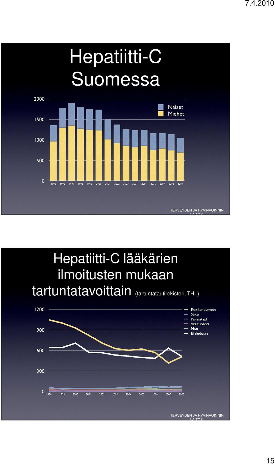 ilmoitusten mukaan