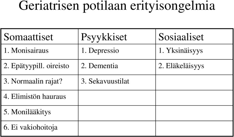 Elimistön hauraus 5. Monilääkitys 6.