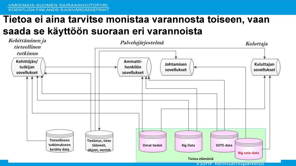 toiseen, vaan saada se