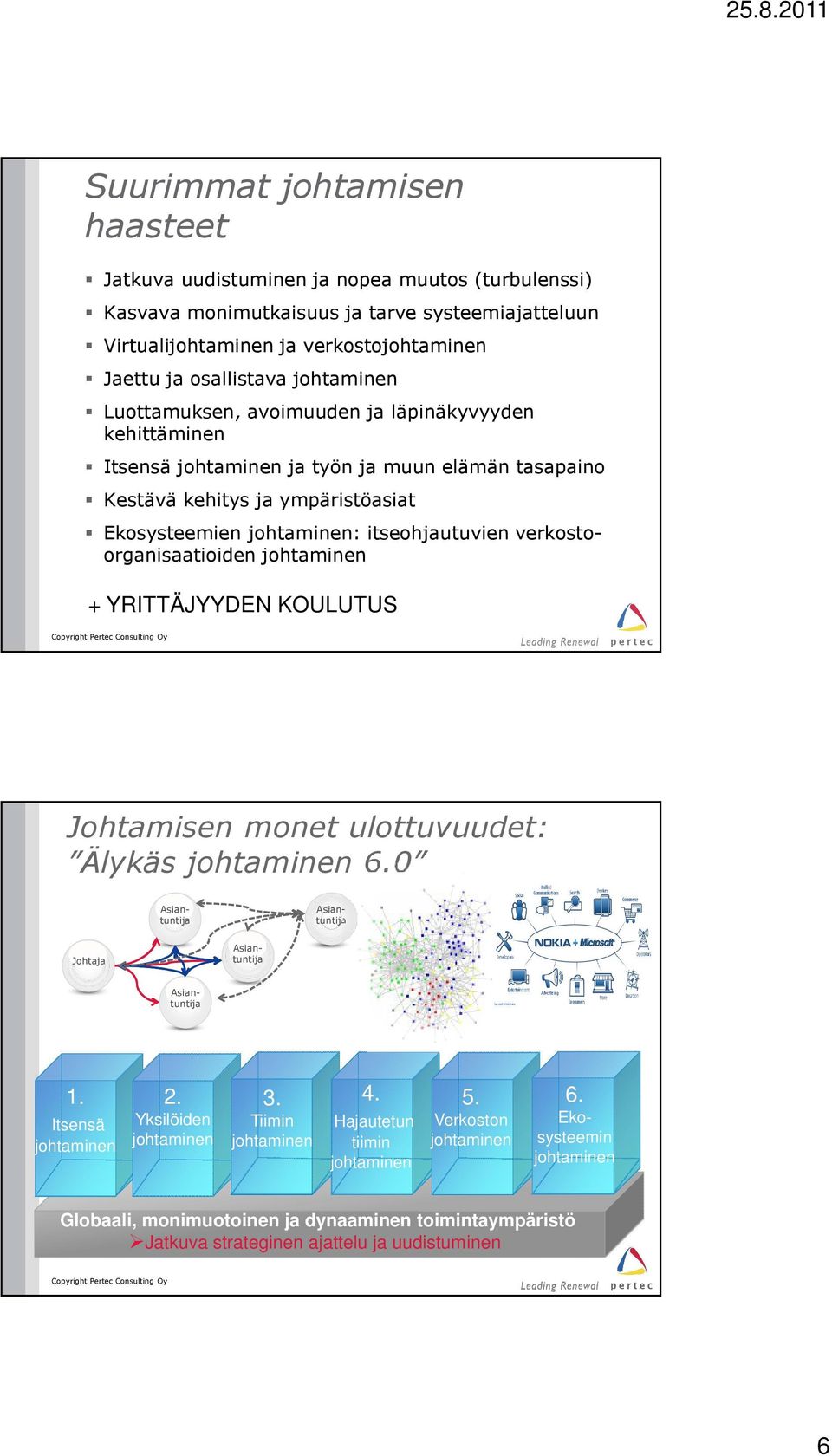 itseohjautuvien verkostoorganisaatioiden + YRITTÄJYYDEN KOULUTUS Johtamisen monet ulottuvuudet: Älykäs 6.0 Asiantuntija Johtaja Asiantuntija Asiantuntija Asiantuntija 1.