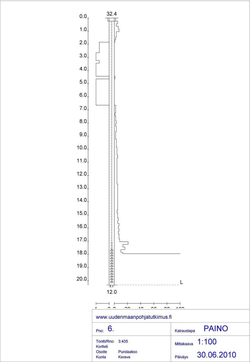 pk/0.m Pno: 6.