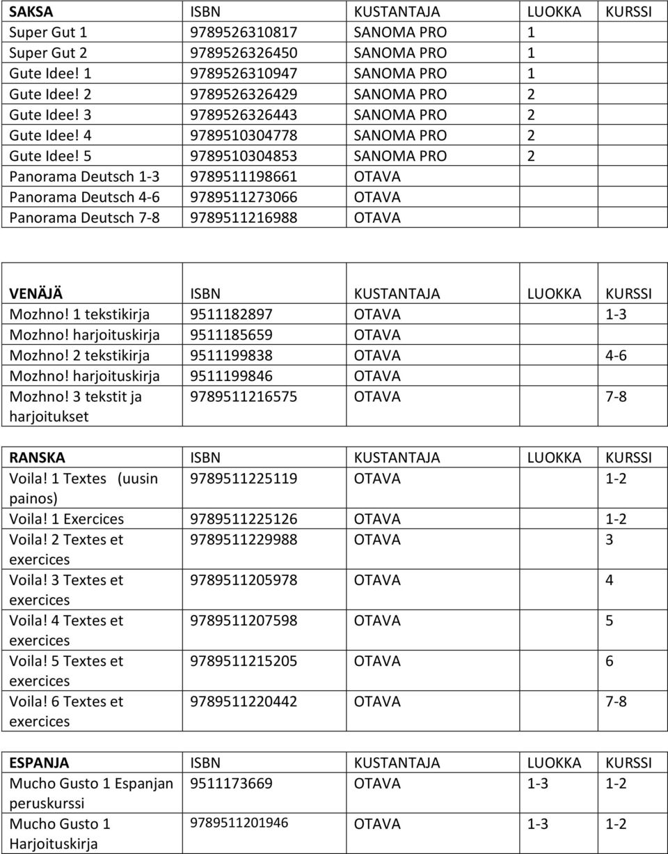 5 9789510304853 SANOMA PRO 2 Panorama Deutsch 1-3 9789511198661 OTAVA Panorama Deutsch 4-6 9789511273066 OTAVA Panorama Deutsch 7-8 9789511216988 OTAVA VENÄJÄ ISBN KUSTANTAJA LUOKKA KURSSI Mozhno!