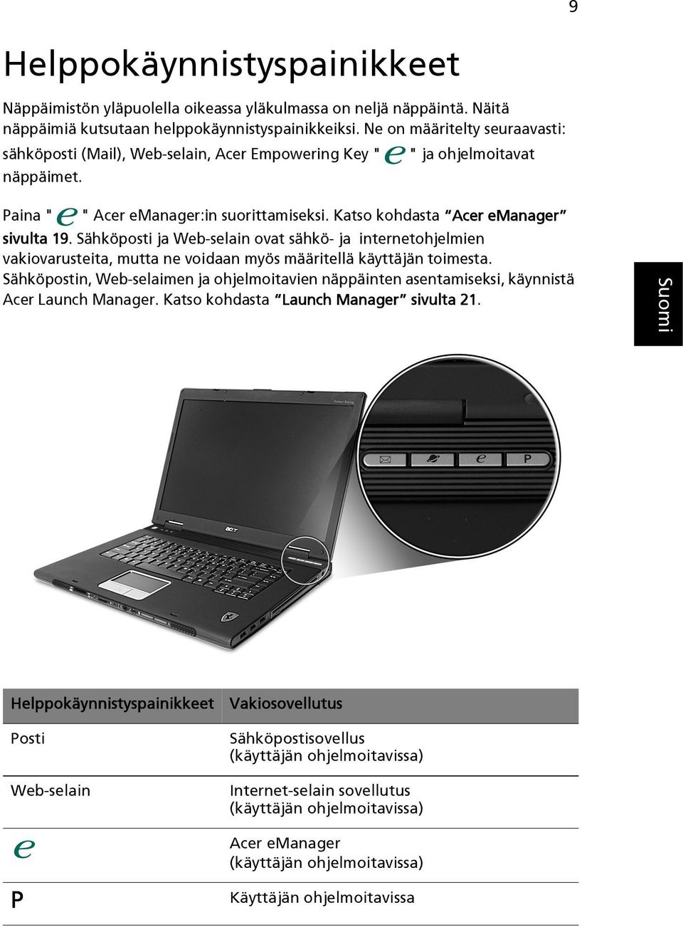 Sähköposti ja Web-selain ovat sähkö- ja internetohjelmien vakiovarusteita, mutta ne voidaan myös määritellä käyttäjän toimesta.
