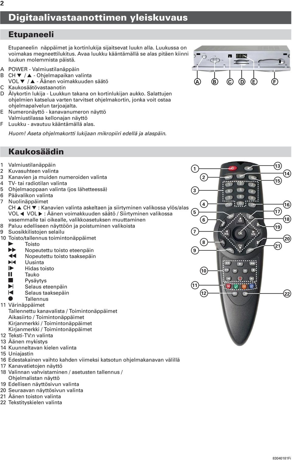 A B C D E F POWER - Valmiustilanäppäin CH b / a - Ohjelmapaikan valinta VOL b / a - Äänen voimakkuuden säätö Kaukosäätövastaanotin Älykortin lukija - Luukkun takana on kortinlukijan aukko.