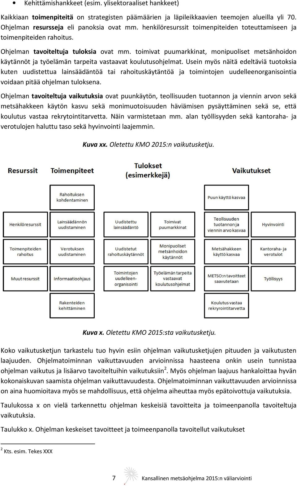 toimivat puumarkkinat, monipuoliset metsänhoidon käytännöt ja työelämän tarpeita vastaavat koulutusohjelmat.