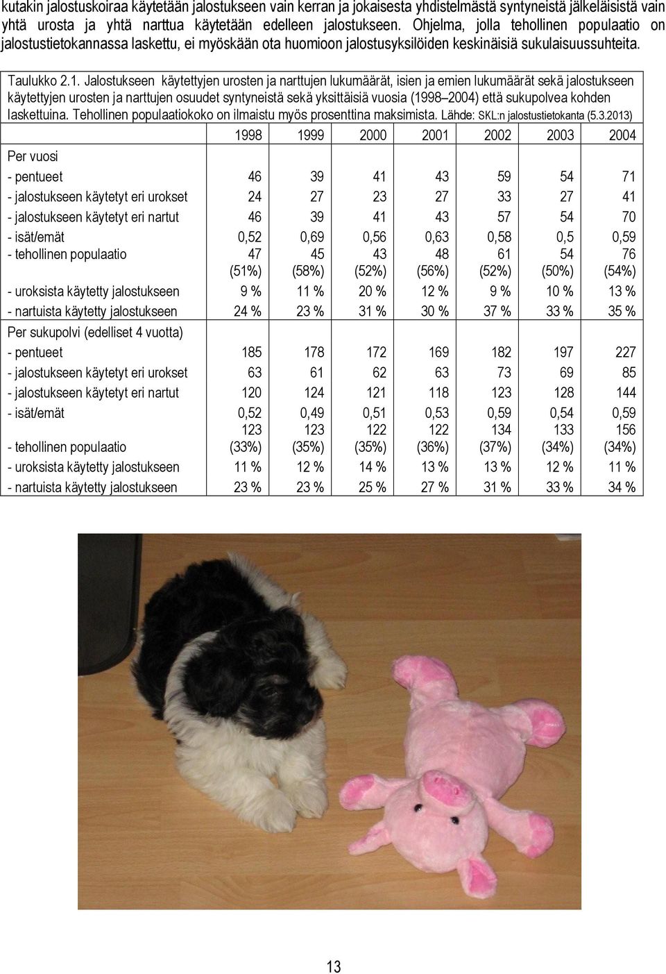 Jalostukseen käytettyjen urosten ja narttujen lukumäärät, isien ja emien lukumäärät sekä jalostukseen käytettyjen urosten ja narttujen osuudet syntyneistä sekä yksittäisiä vuosia (1998 2004) että