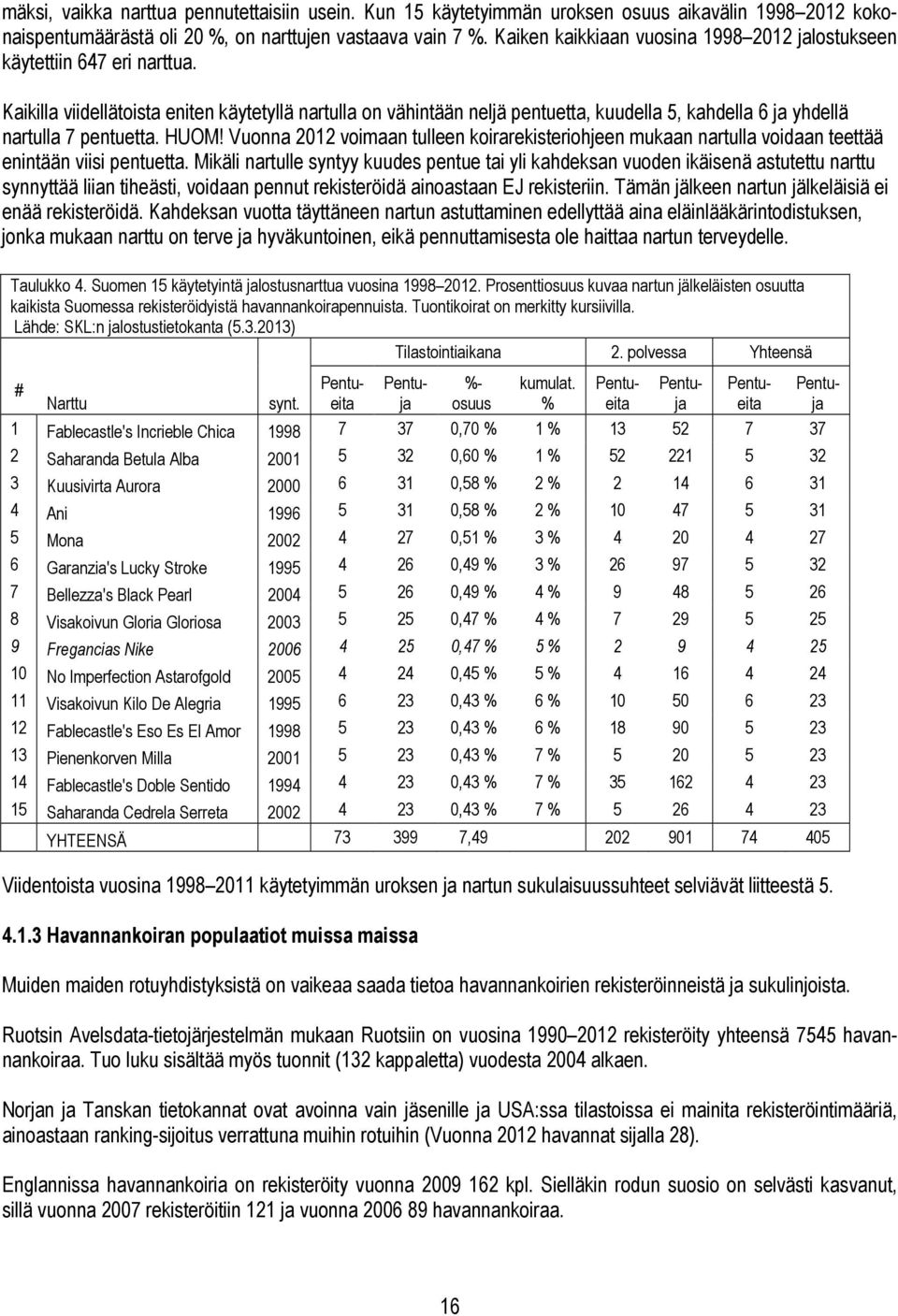 Kaikilla viidellätoista eniten käytetyllä nartulla on vähintään neljä pentuetta, kuudella 5, kahdella 6 ja yhdellä nartulla 7 pentuetta. HUOM!