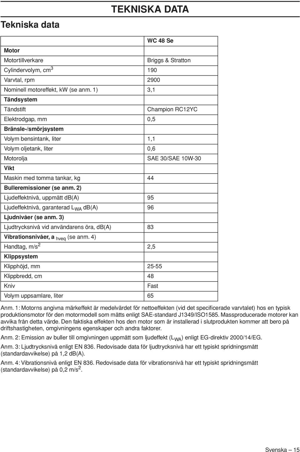 44 Bulleremissioner (se anm. 2) Ljudeffektnivå, uppmätt db(a) 95 Ljudeffektnivå, garanterad L WA db(a) 96 Ljudnivåer (se anm.