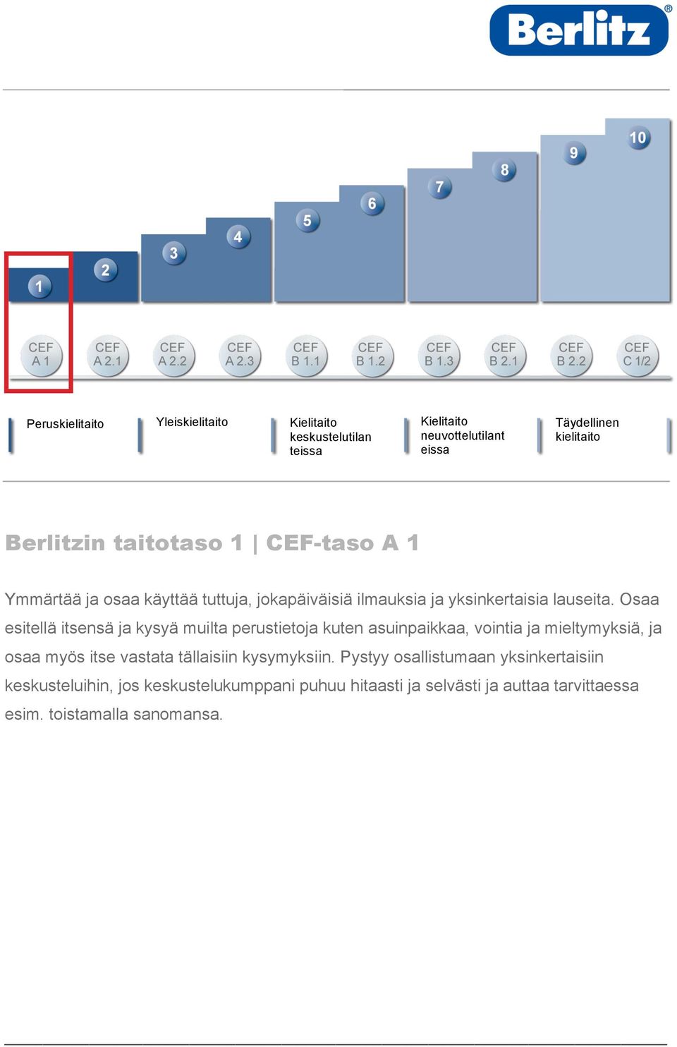 Osaa esitellä itsensä ja kysyä muilta perustietoja kuten asuinpaikkaa, vointia ja mieltymyksiä, ja osaa