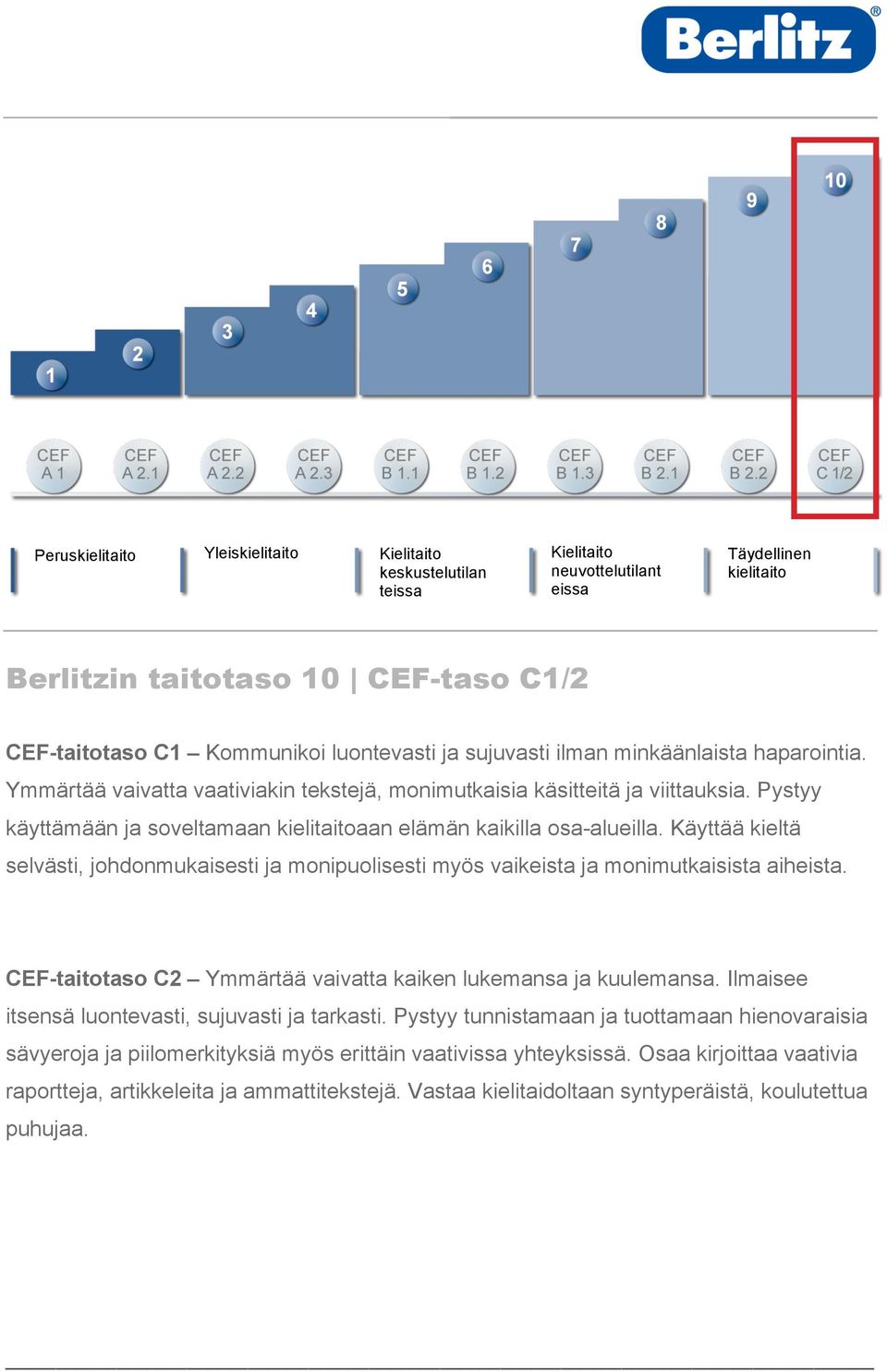 Käyttää kieltä selvästi, johdonmukaisesti ja monipuolisesti myös vaikeista ja monimutkaisista aiheista. CEF-taitotaso C2 Ymmärtää vaivatta kaiken lukemansa ja kuulemansa.