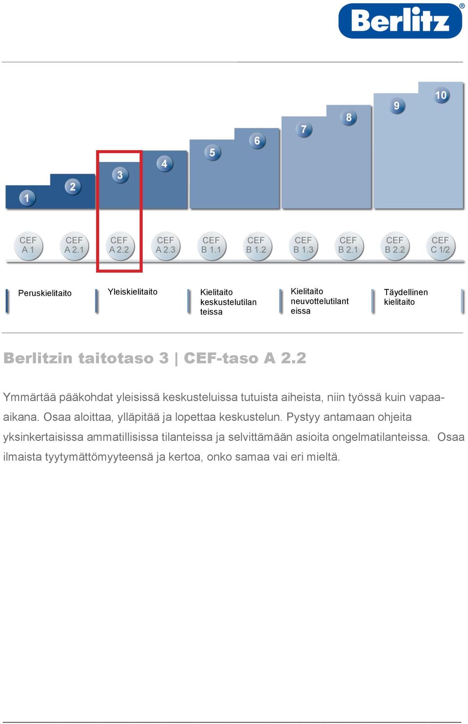 vapaaaikana. Osaa aloittaa, ylläpitää ja lopettaa keskustelun.