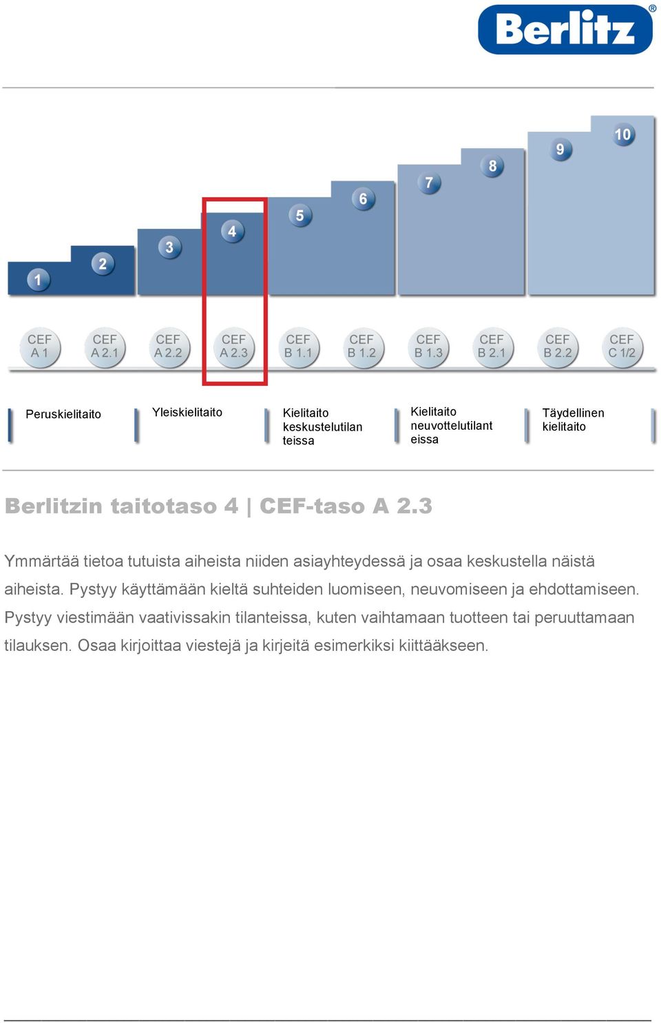 aiheista. Pystyy käyttämään kieltä suhteiden luomiseen, neuvomiseen ja ehdottamiseen.