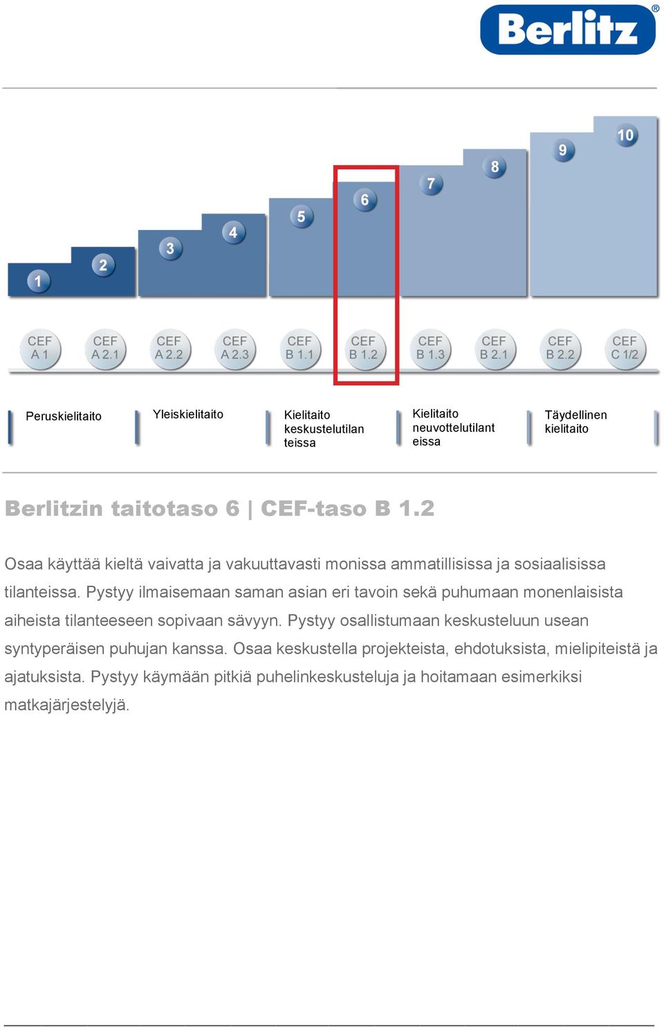 Pystyy ilmaisemaan saman asian eri tavoin sekä puhumaan monenlaisista aiheista tilanteeseen sopivaan sävyyn.