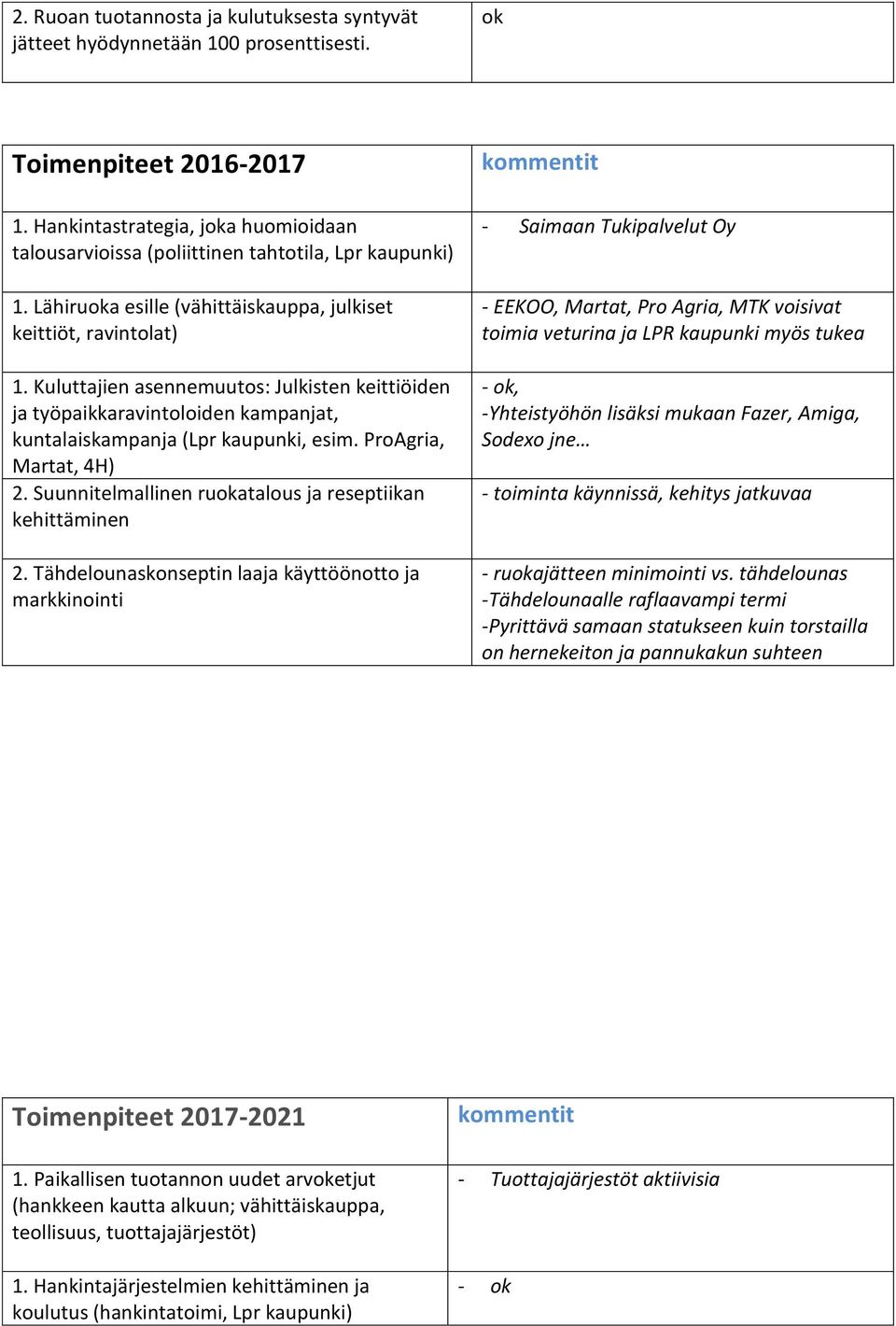 Kuluttajien asennemuutos: Julkisten keittiöiden ja työpaikkaravintoloiden kampanjat, kuntalaiskampanja (Lpr kaupunki, esim. ProAgria, Martat, 4H) 2.