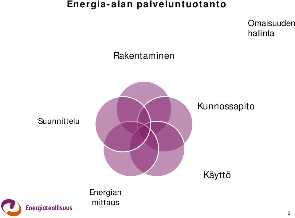 hallinta Rakentaminen