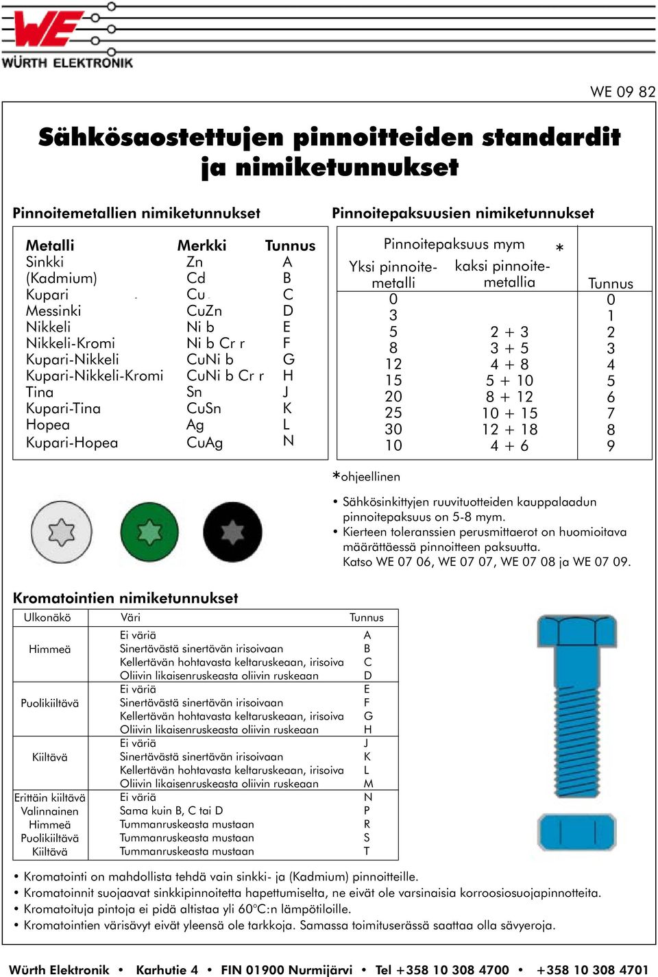 Pinnoitepaksuus mym Yksi pinnoitemetalli 0 3 5 8 12 15 20 25 30 10 kaksi pinnoite- * metallia 2 + 3 3 + 5 4 + 8 5 + 10 8 + 12 10 + 15 12 + 18 4 + 6 Tunnus 0 1 2 3 4 5 6 7 8 9 * ohjeellinen