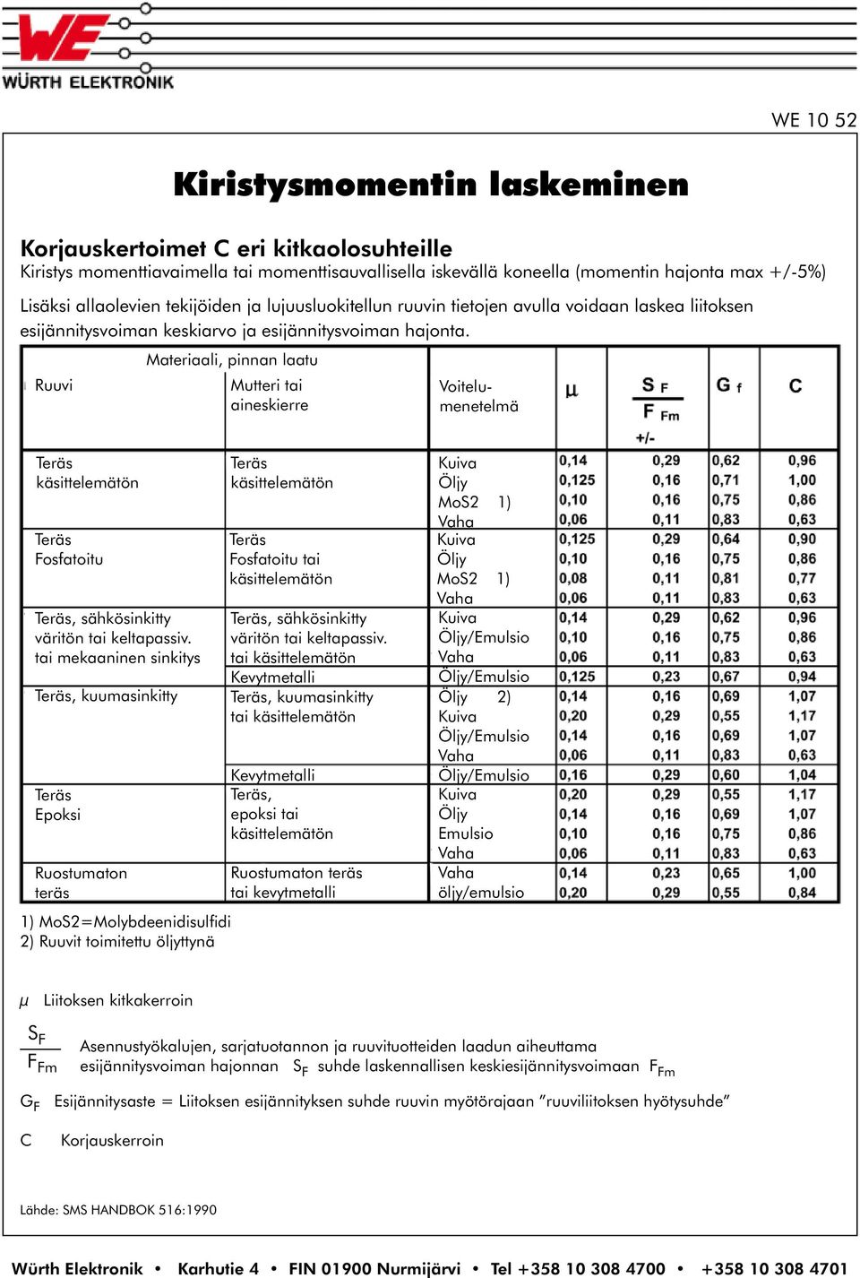 Ruuvi Materiaali, pinnan laatu Mutteri tai aineskierre Voitelumenetelmä Teräs käsittelemätön Teräs Fosfatoitu Teräs, sähkösinkitty väritön tai keltapassiv.