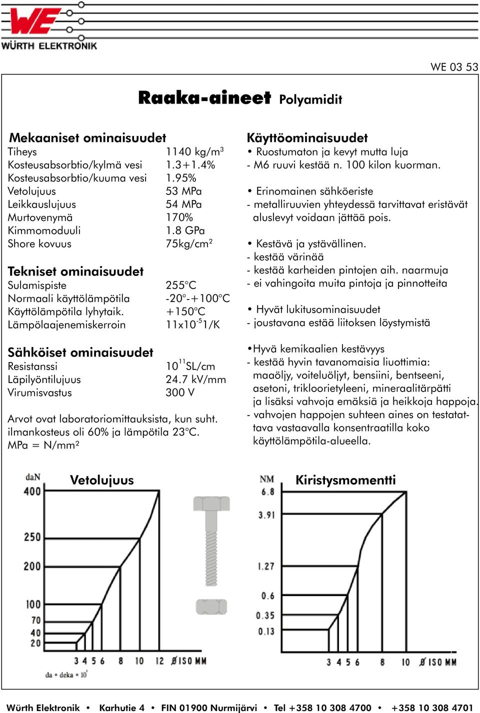 8 GPa Shore kovuus 75kg/cm 2 Tekniset ominaisuudet Sulamispiste 255 C Normaali käyttölämpötila -20 -+100 C Käyttölämpötila lyhytaik.