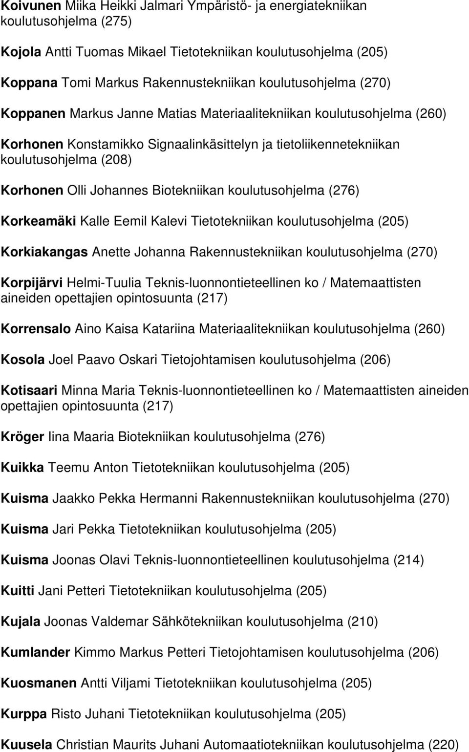 koulutusohjelma (276) Korkeamäki Kalle Eemil Kalevi Tietotekniikan koulutusohjelma (205) Korkiakangas Anette Johanna Rakennustekniikan koulutusohjelma (270) Korpijärvi Helmi-Tuulia